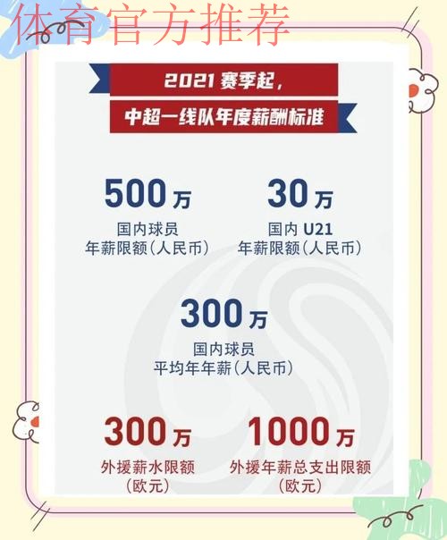 新华社：中国足协拟推组合措施治理职业联赛 将设“工资帽”